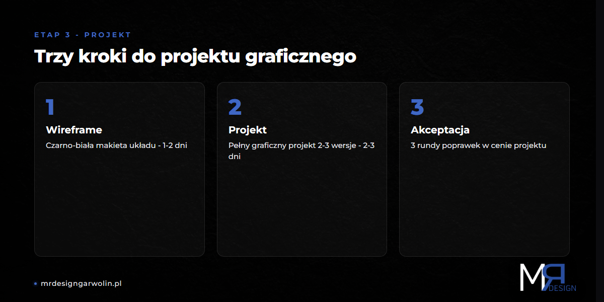 Etap 3: Projekt UX/UI - wireframe i style guide
