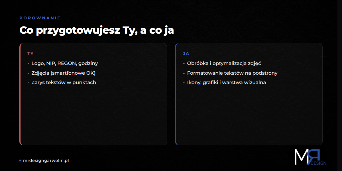 Etap 5: Kodowanie strony w WordPress i Divi