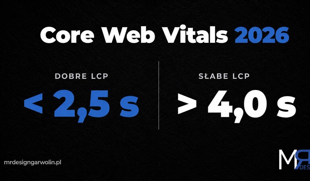 Core Web Vitals 2026: LCP, INP, CLS – progi i jak poprawić