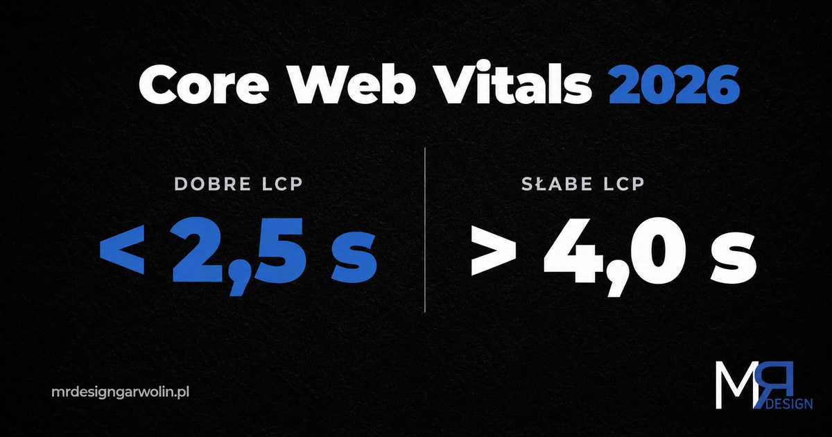 Core Web Vitals – co to jest i dlaczego Google sprawdza Twoja strone w 2026 Core Web Vitals 2026 - LCP, INP, CLS - porownanie progow Google