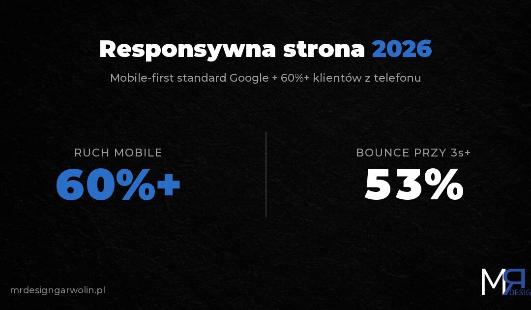 Responsywna strona internetowa – dlaczego musisz ją mieć w 2026