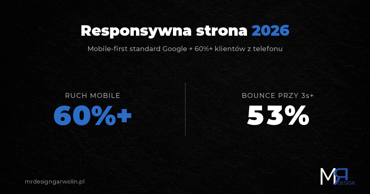Responsywna strona internetowa - co to i dlaczego kluczowa w 2026