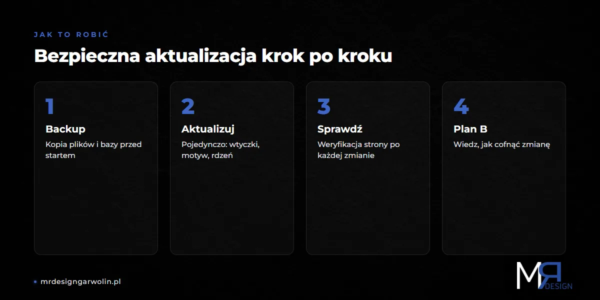 Bezpieczna aktualizacja WordPress krok po kroku - backup, kolejność, weryfikacja