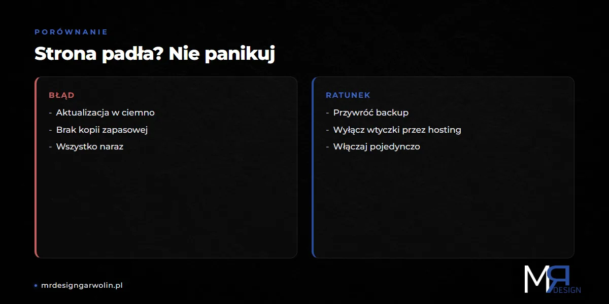 Co zrobić gdy strona WordPress nie działa po aktualizacji - przywróć backup