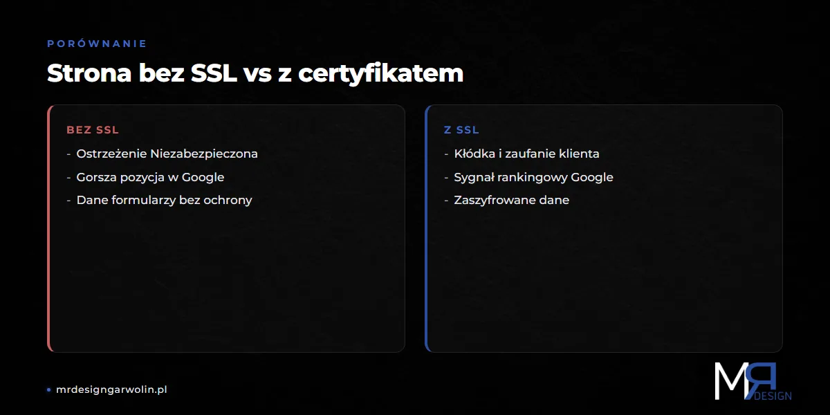 Porównanie strony bez certyfikatu SSL i z certyfikatem SSL