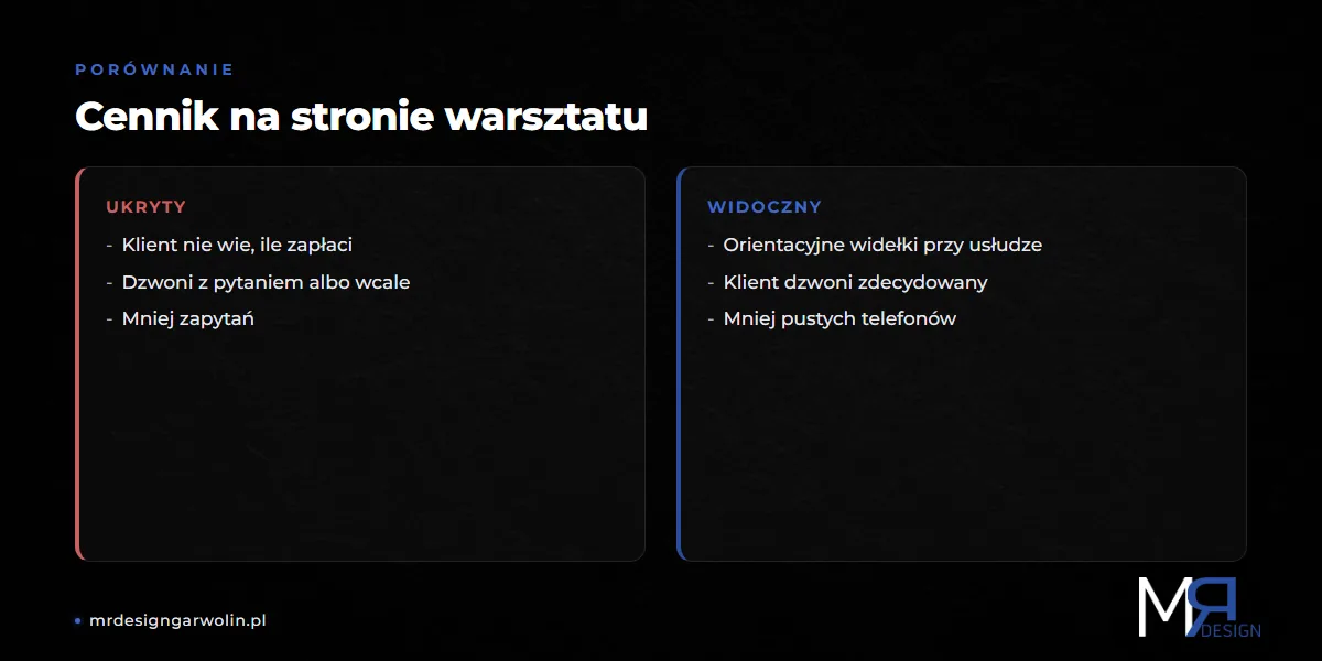 Cennik na stronie warsztatu samochodowego - widoczny kontra ukryty