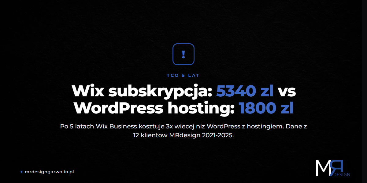 WordPress dla małej firmy - pełna kontrola i własność strony