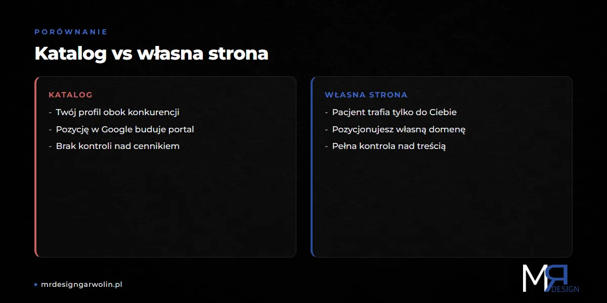 Katalog branżowy a własna strona dla fizjoterapeuty - porównanie