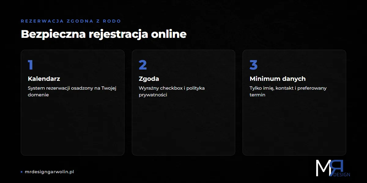 Bezpieczna rejestracja online zgodna z RODO na stronie fizjoterapeuty