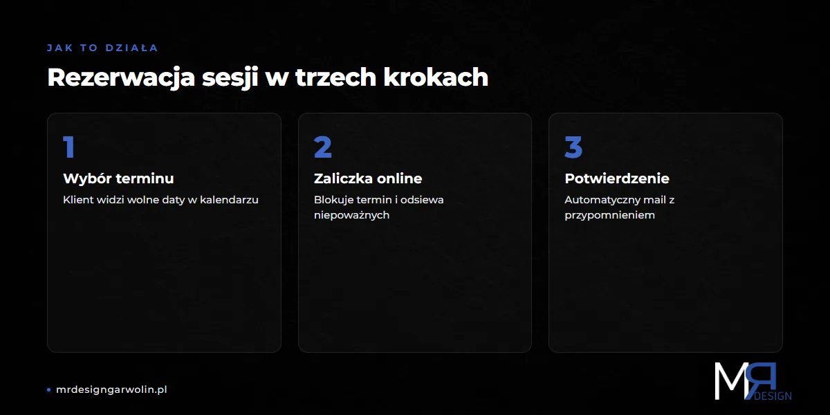 Rezerwacja sesji online na stronie dla fotografa w trzech krokach