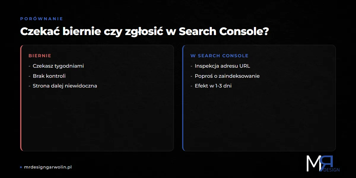 Zgłoszenie strony do indeksowania w Google Search Console