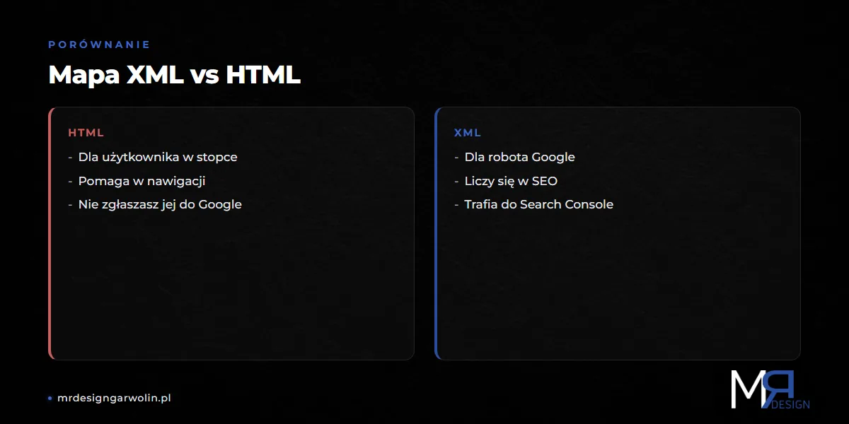 Mapa strony XML vs HTML - różnica między mapą dla robota a dla użytkownika
