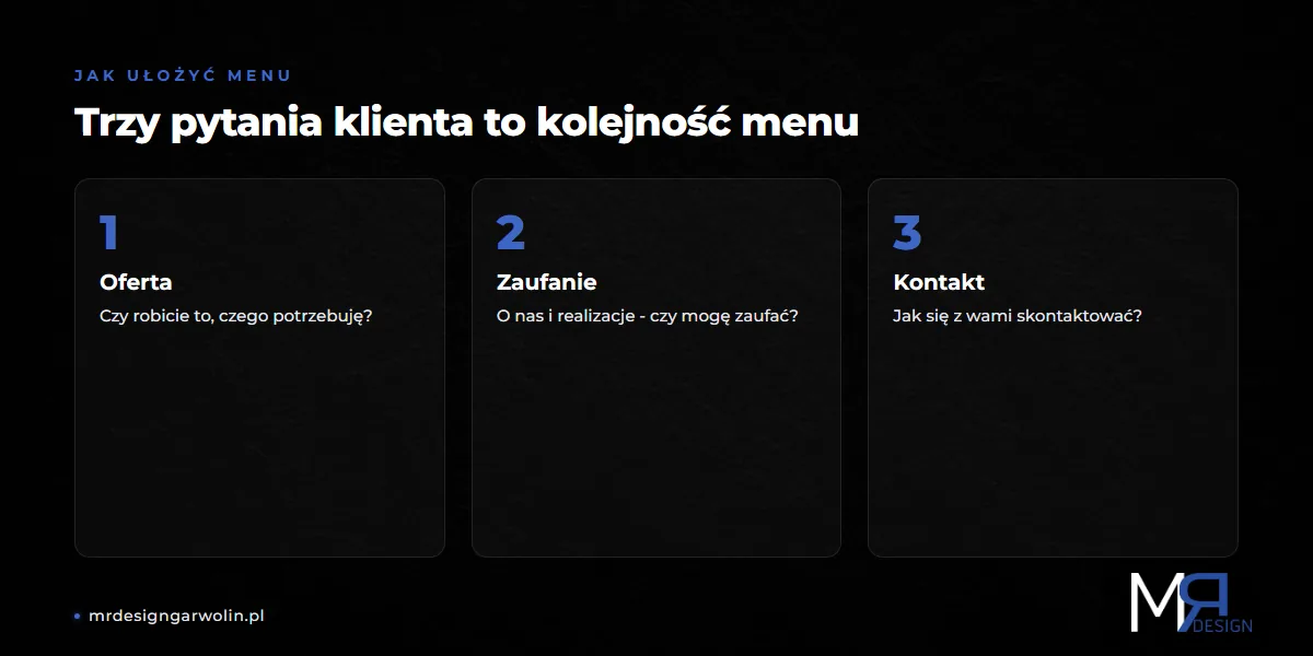 Trzy pytania klienta jako kolejność menu na stronie firmowej