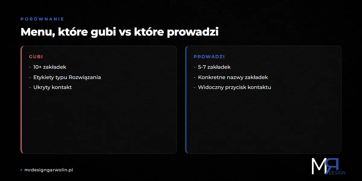 Menu które gubi klienta kontra menu które prowadzi do celu