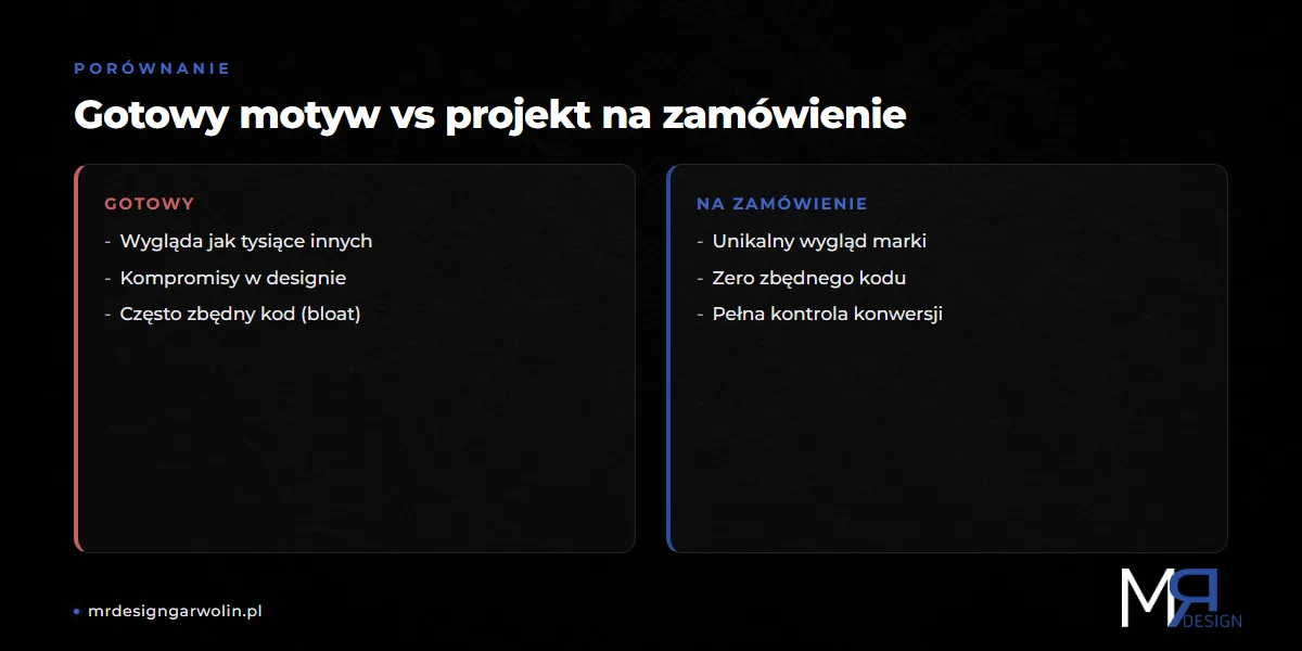 Gotowy motyw vs projekt na zamowienie - porownanie dla strony firmowej