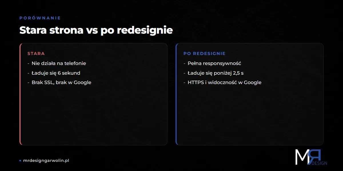 Stara strona firmowa kontra strona po redesignie - porównanie