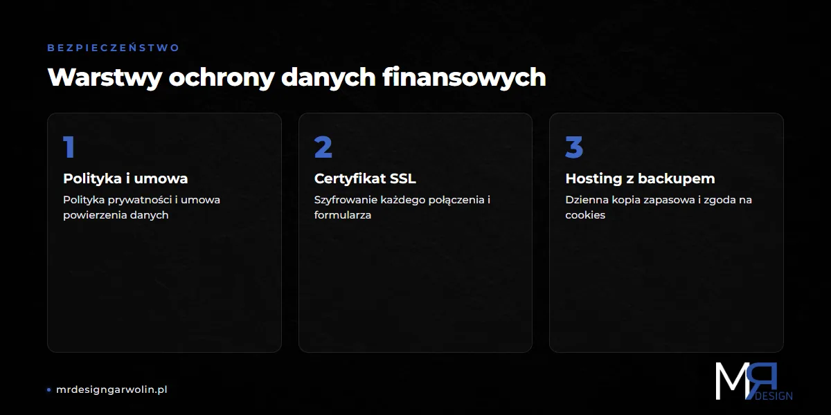Warstwy ochrony danych finansowych na stronie biura rachunkowego - RODO i SSL