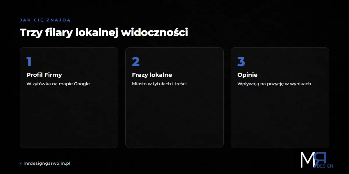 Lokalne SEO i Profil Firmy w Google dla firmy remontowej - trzy filary widoczności