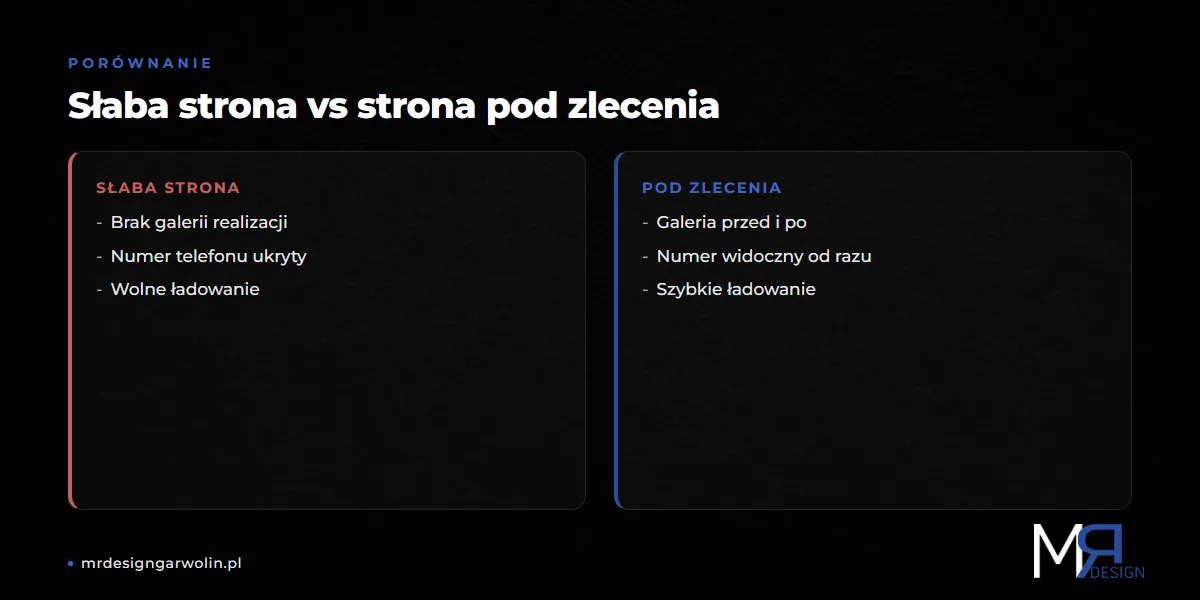 Słaba strona firmy budowlanej kontra strona budująca zlecenia - porównanie