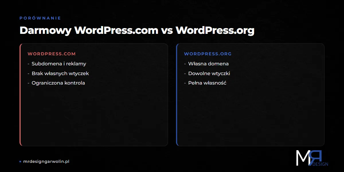 Porównanie darmowego WordPress.com i WordPress.org dla firmy