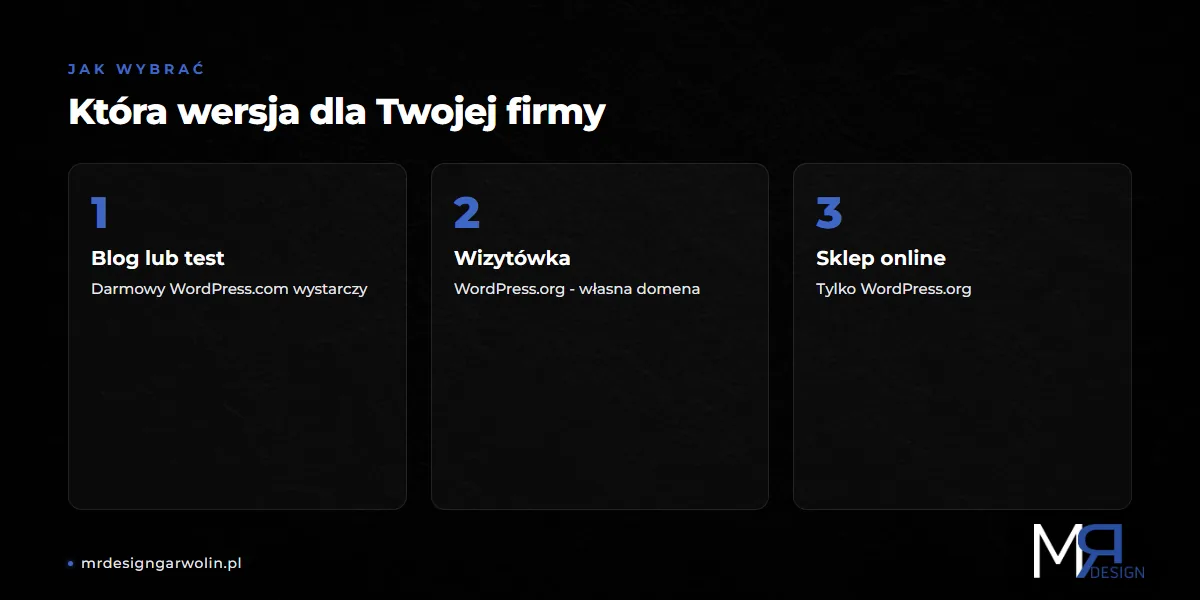 Która wersja WordPress dla firmy - blog, wizytówka, sklep