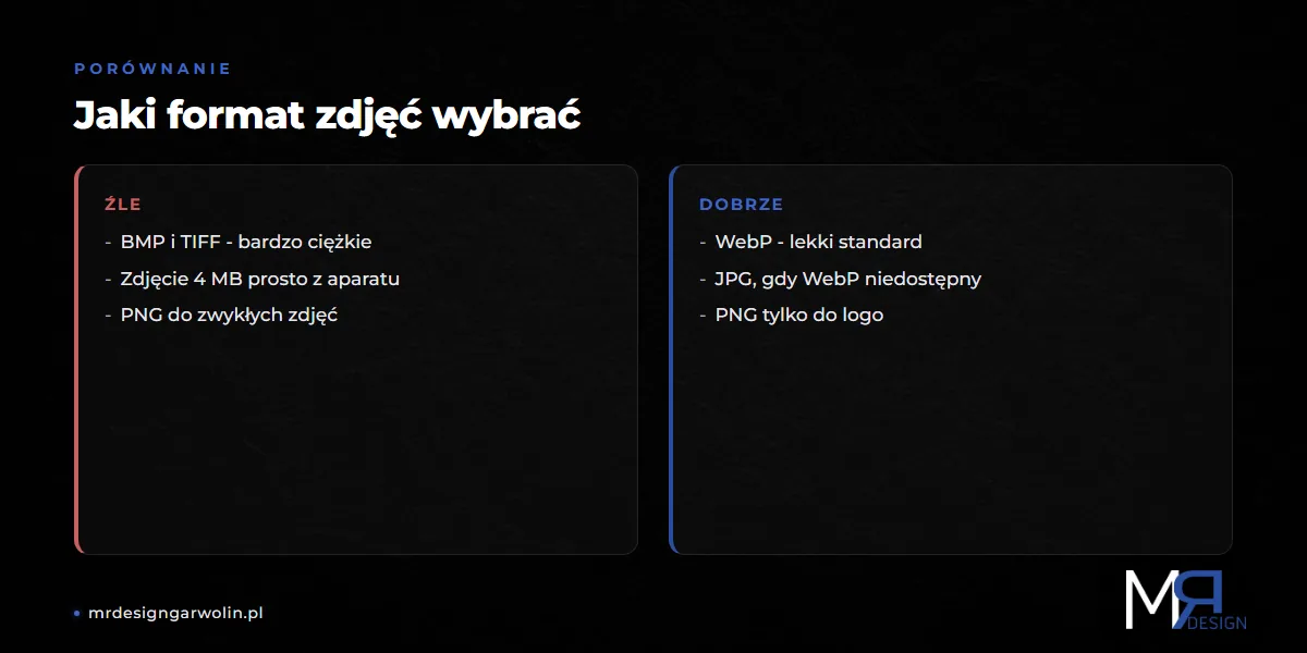 Porównanie formatów zdjęć na stronę internetową - WebP, JPG i PNG