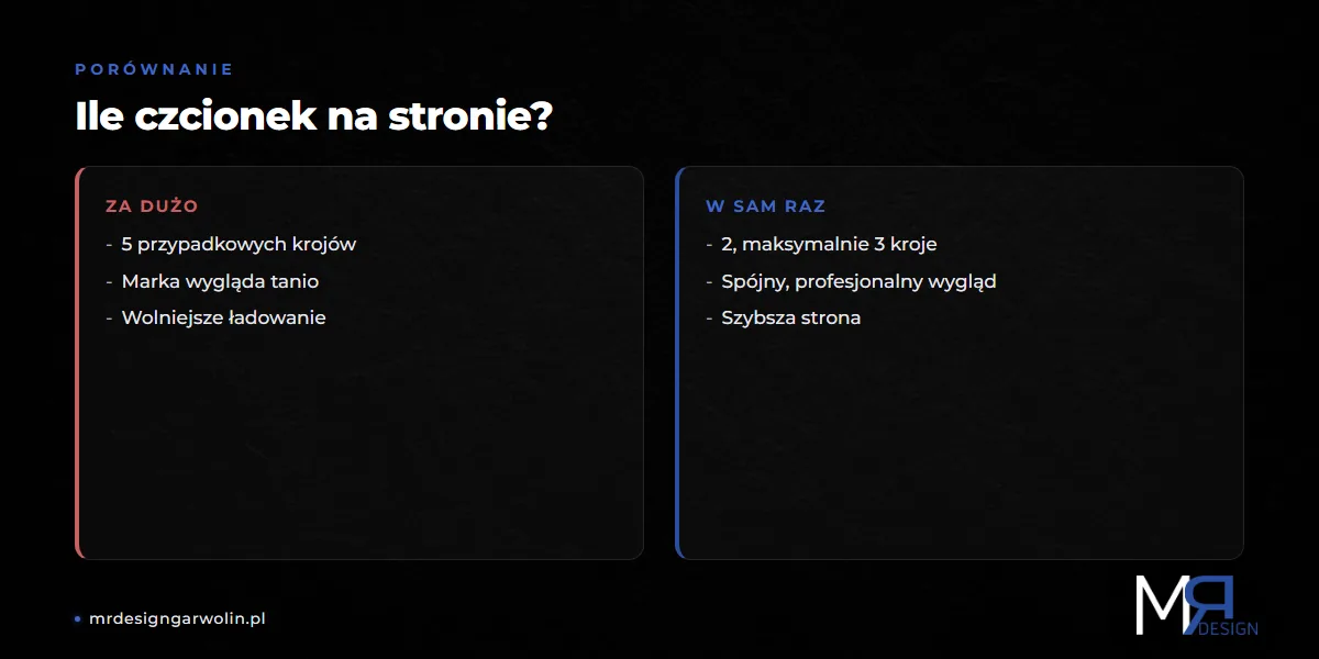 Ile czcionek na stronie firmowej - za dużo krojów kontra 2-3 spójne kroje
