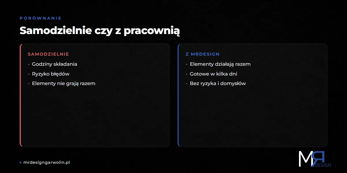 Strona dla elektryka samodzielnie czy z pracownią - porównanie