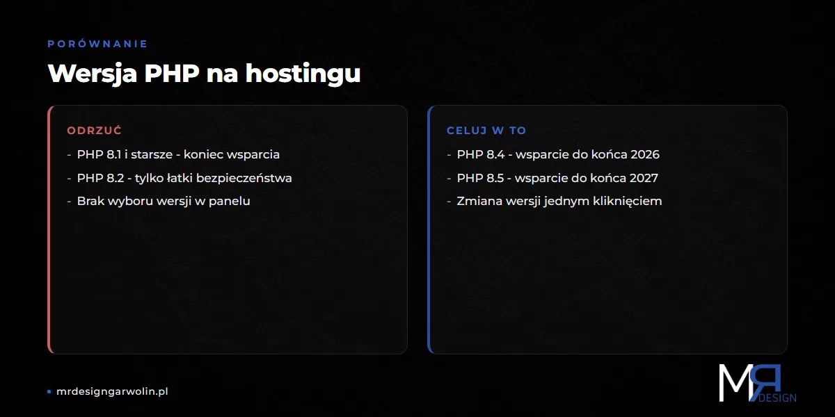 Wersja PHP na hostingu pod WordPress - które wersje odrzucić, a w które celować