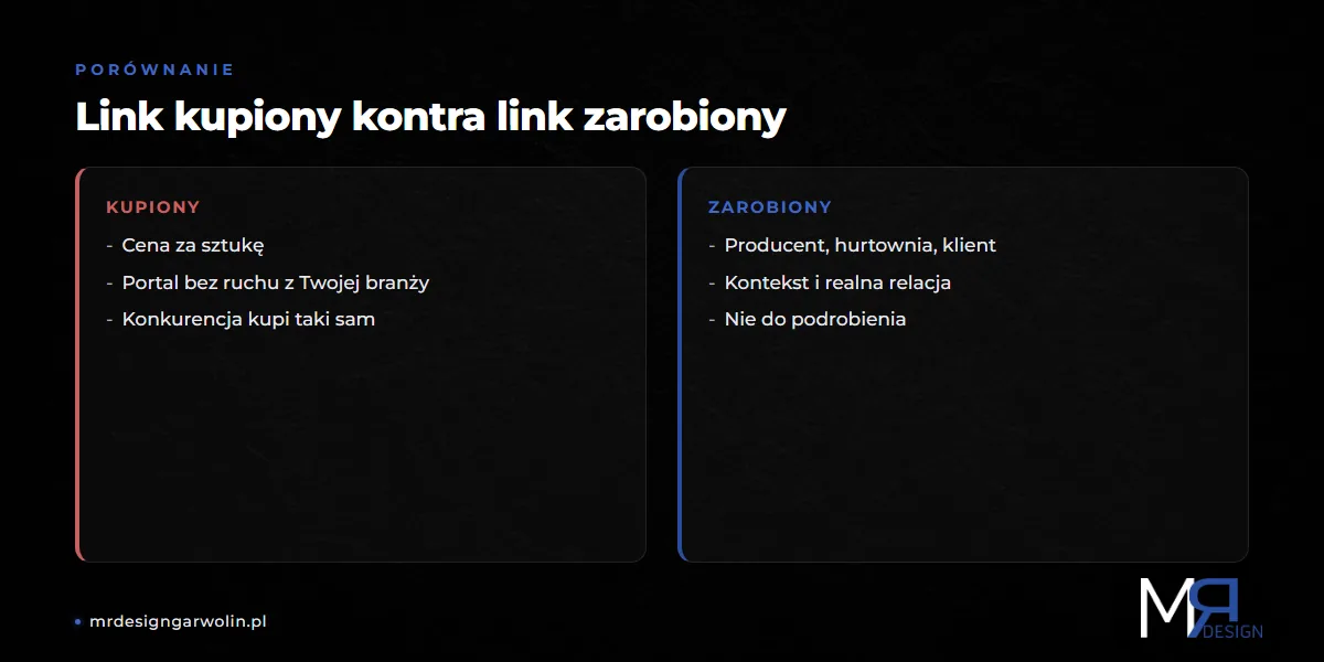 Porównanie linku kupionego i linku zarobionego dla strony firmowej