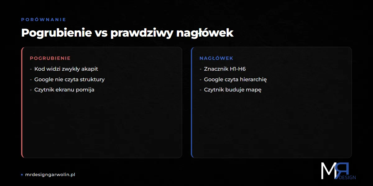 Pogrubienie kontra prawdziwy nagłówek - jak widzi je Google i czytnik ekranu