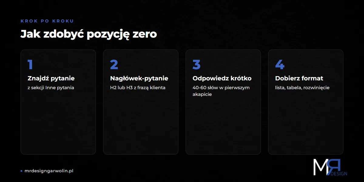 Jak zdobyć pozycję zero w Google - kroki formatowania treści