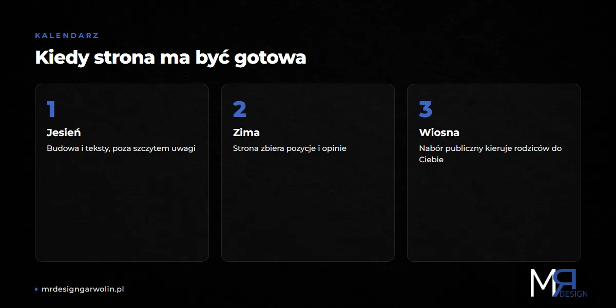 Kalendarz budowy strony przedszkola - jesień, zima i wiosna przed rekrutacją