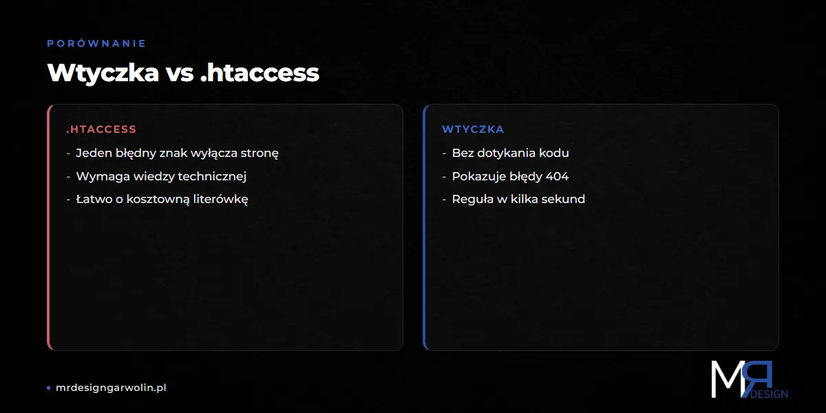 Przekierowanie 301 w WordPress - wtyczka vs plik .htaccess