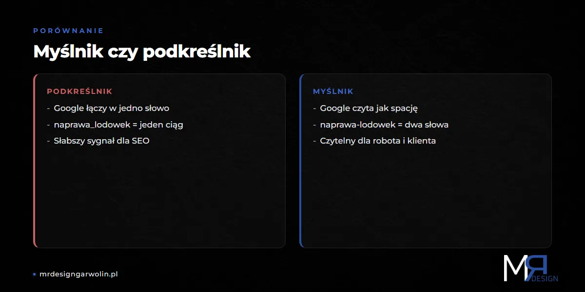 Myślnik czy podkreślnik w adresie URL - porównanie separatorów