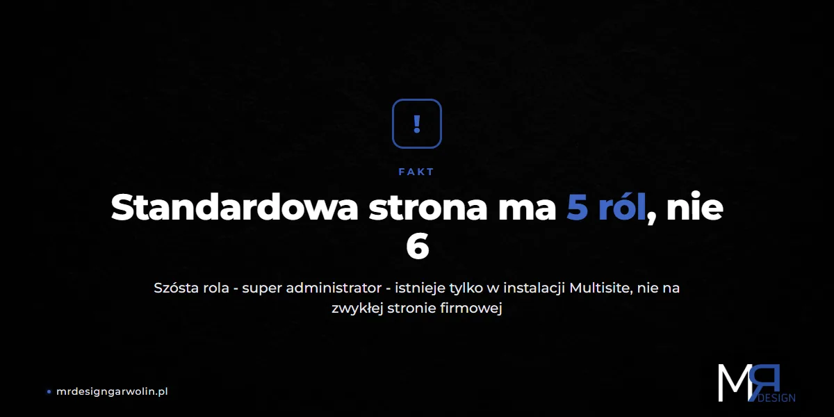 Standardowa strona WordPress ma 5 domyślnych ról użytkowników, szósta tylko w Multisite