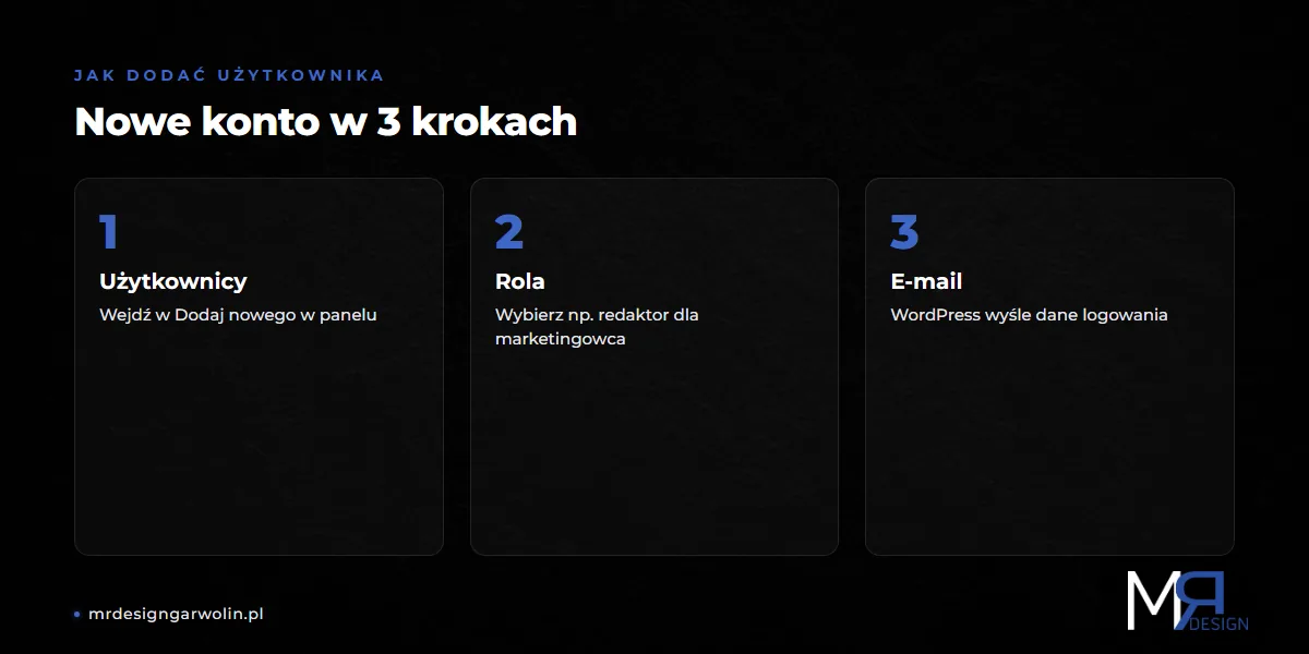 Jak dodać użytkownika w WordPress w trzech krokach bez oddawania hasła