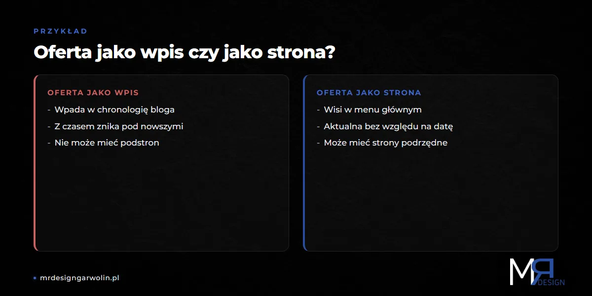 Oferta firmy jako wpis czy jako strona - porównanie skutków wyboru w WordPress