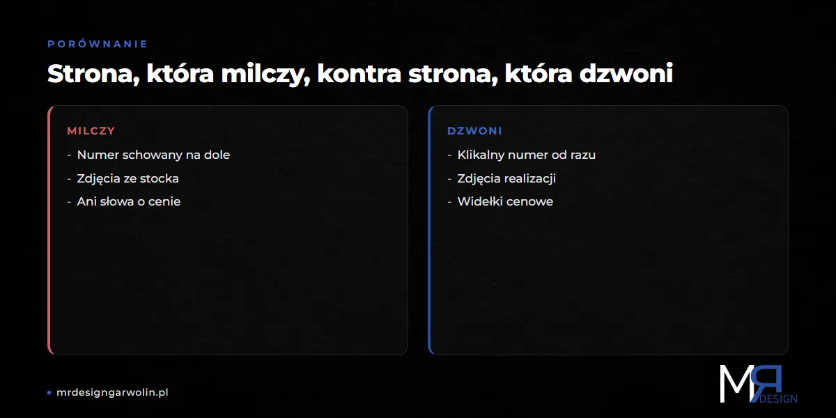 Porównanie strony hydraulika bez klikalnego numeru i strony, która generuje telefony