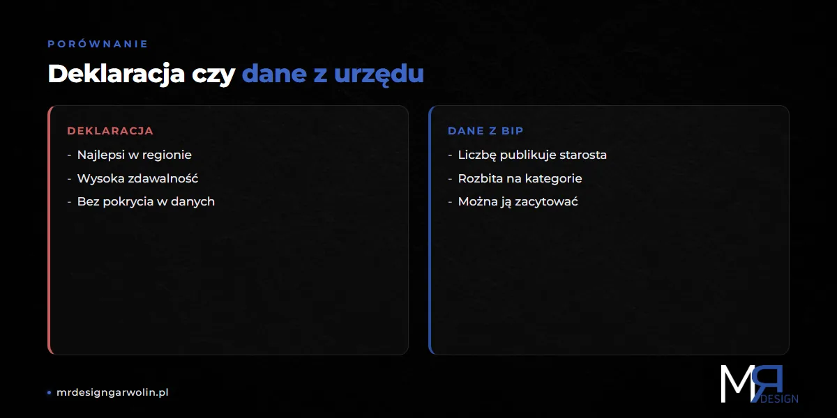 Deklaracja czy dane z BIP - zdawalność szkoły jazdy jako dowód jakości - MRdesign Garwolin