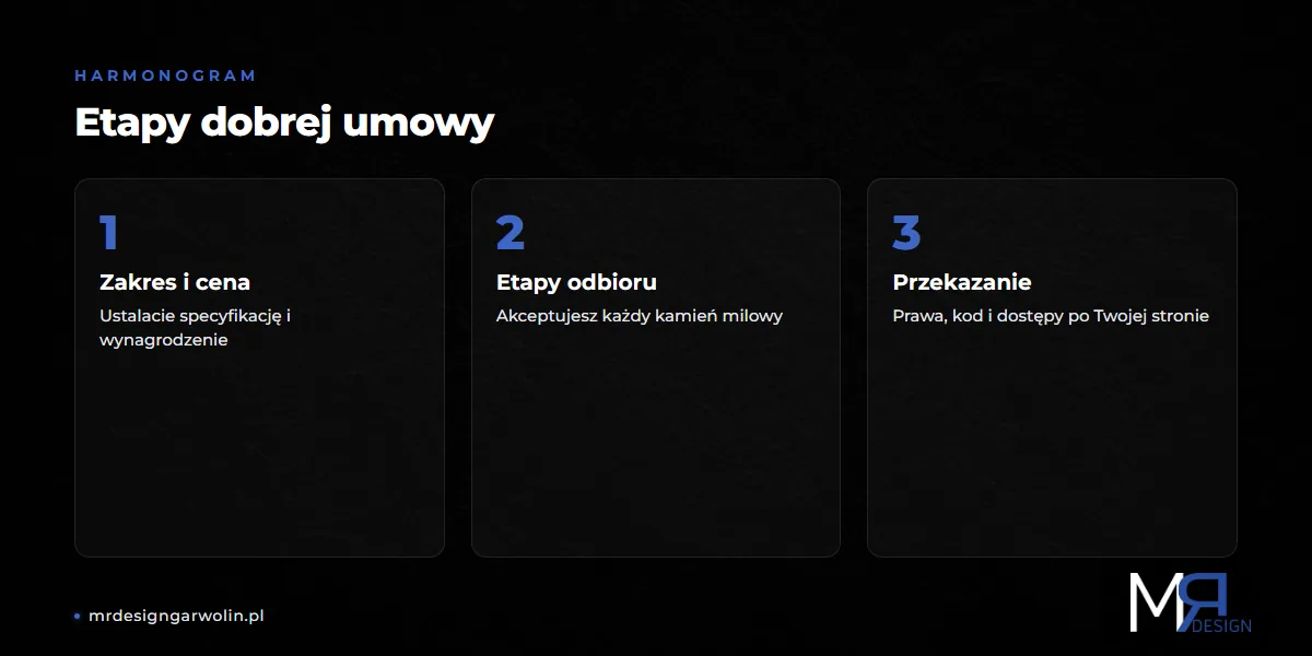 Etapy dobrej umowy na wykonanie strony internetowej - zakres, odbiór, przekazanie praw i kodu