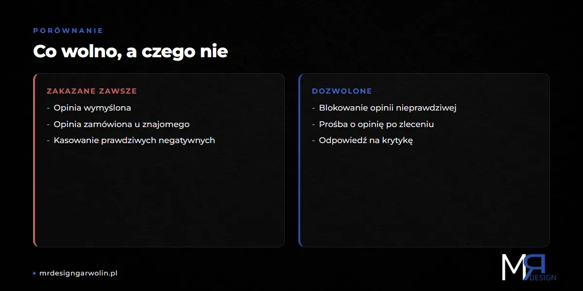 Opinie klientów na stronie - praktyki zakazane zawsze zestawione z działaniami dozwolonymi