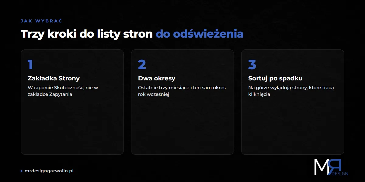 Trzy kroki wyboru podstron do aktualizacji starych treści w Google Search Console