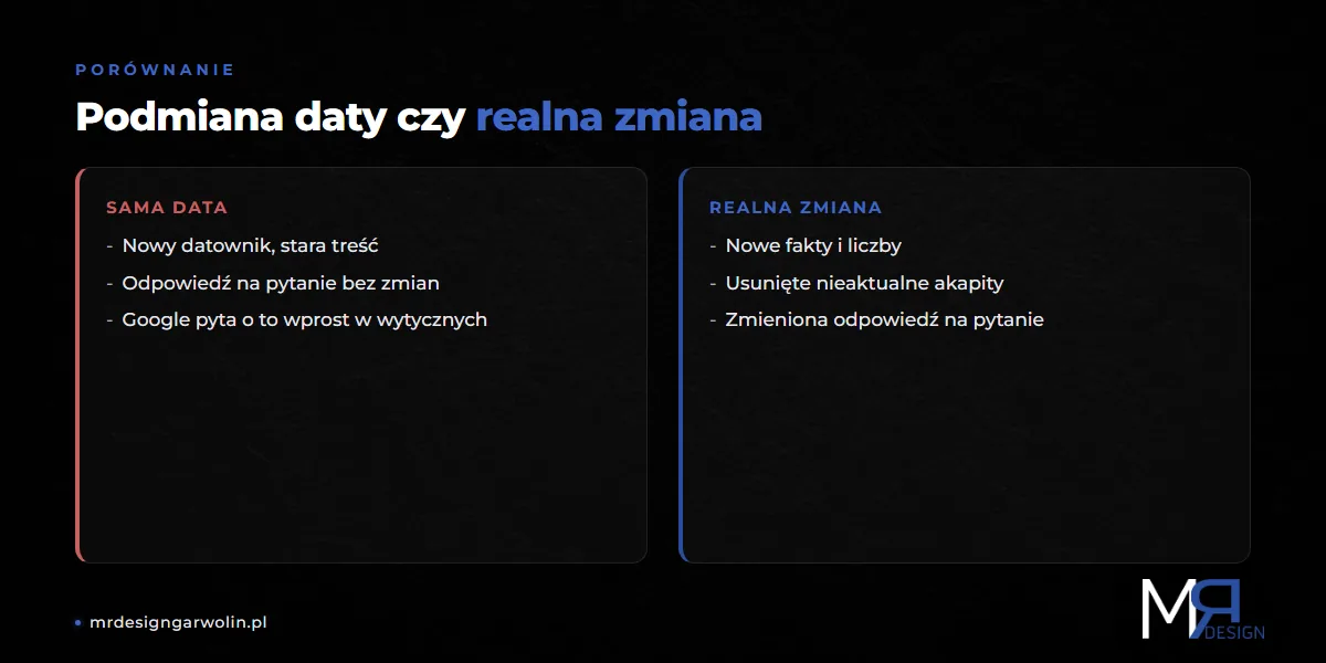 Podmiana daty publikacji kontra realna zmiana treści - porównanie skutków