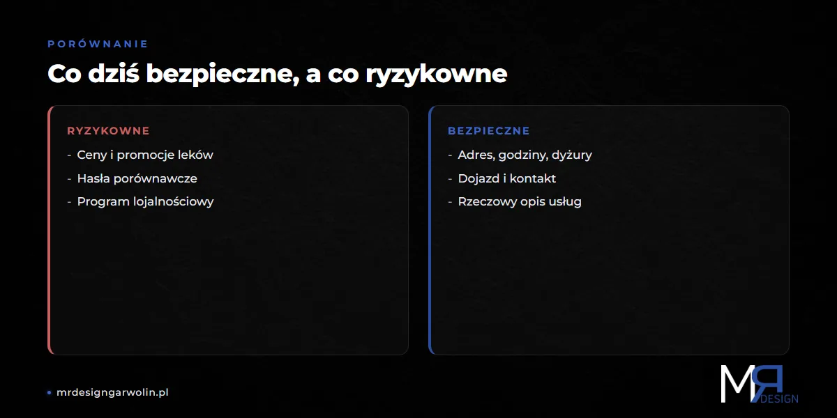 Strona internetowa dla apteki - treści bezpieczne i ryzykowne prawnie