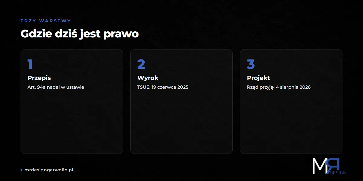 Trzy warstwy stanu prawnego reklamy aptek - przepis, wyrok TSUE i projekt nowelizacji