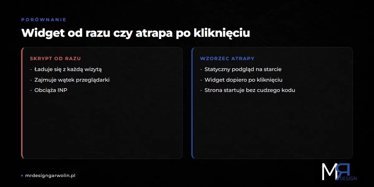 Czy czat spowalnia stronę - porównanie skryptu ładowanego od razu i wzorca atrapy