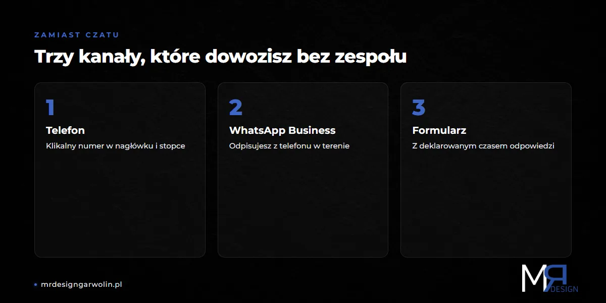 Alternatywy dla czatu na stronie - telefon, WhatsApp Business i formularz kontaktowy