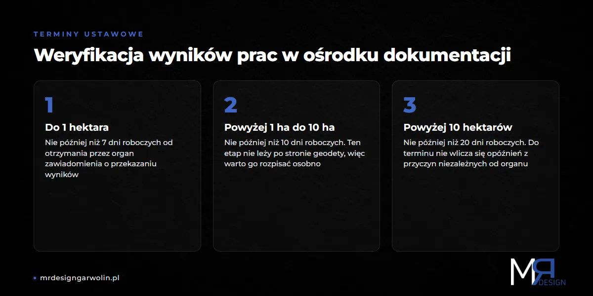 Ustawowe terminy weryfikacji wyników prac geodezyjnych w ośrodku dokumentacji