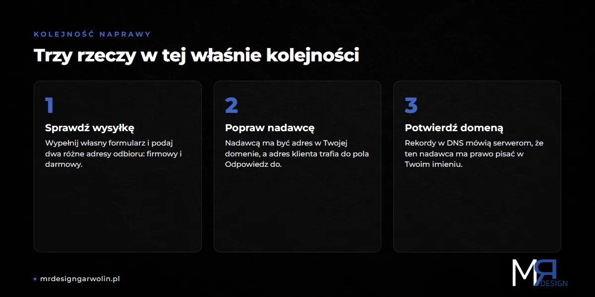 Trzy kroki naprawy dostarczalności: sprawdzenie wysyłki, poprawa nadawcy, potwierdzenie domeną